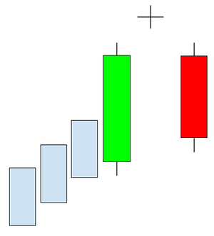velas japonesas-bebe abandonado bajista