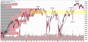 Y el Pánico llegó!!! 