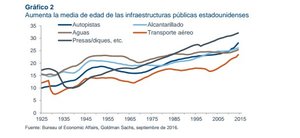 La situación sigue complicada, seguimos concentrados en el margen de seguridad. Argos Capital noviembre 2016