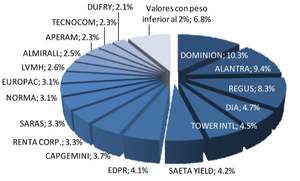 Valentum: Dominion y Alantra, principales posiciones 