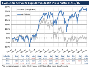 Valentum: Dominion y Alantra, principales posiciones