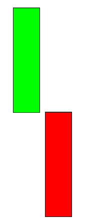 velas japonesas-coz bajista
