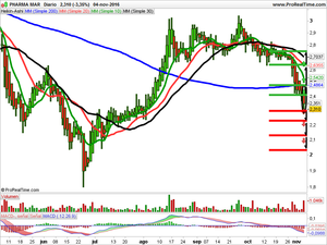 Opiniones de Quabit, BBVA, y PharmaMar