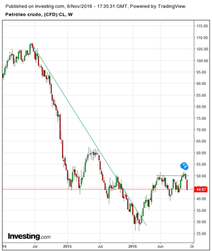 Los mercados antes de las elecciones. Buscando oportunidades