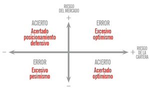 Review Hispatrading Magazine: Estrategia para los earnings