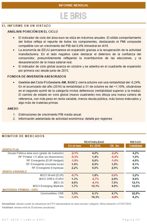 Informe Mensual Le Bris EAFI | OCTUBRE 2016