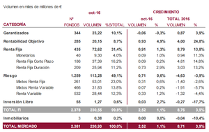 ¿Están los fondos conservadores por delante de los depósitos? Informe Imantia octubre 2016