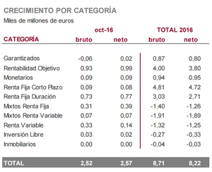 ¿Están los fondos conservadores por delante de los depósitos? Informe Imantia octubre 2016