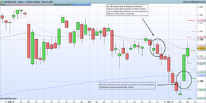 La manipulación con declaraciones relevantes