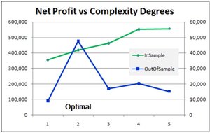 El sistema de Chande 3CC y los grados de complejidad
