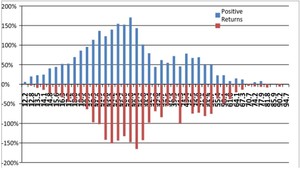 Retornos asimétricos y volatilidad, la aproximación no lineal al comportamiento del mercado