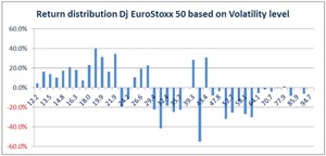 Retornos Asimétricos y Volatilidad