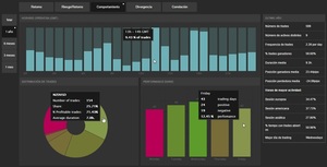 ¿Cómo invertir en estrategias de trading? Análisis de Darwins 