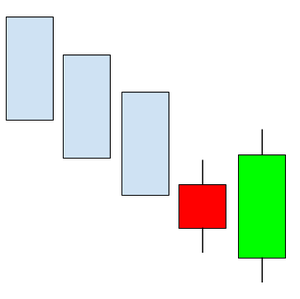 Velas japonesas-envolvente alcista