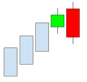 velas japonesas-envolvente bajista