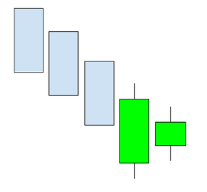 Velas japonesas-harami alcista