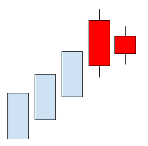 Velas japonesas-harami bajista