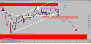 Visión del Ibex35 ~ Del 14/11/16 al 20/11/16 - [Claro STOP para posiciones alcistas en 8500]