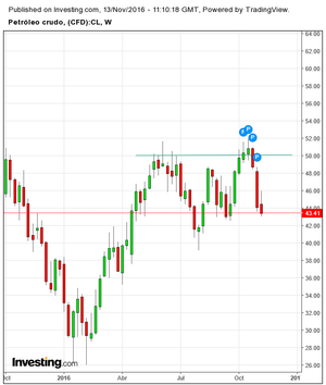 Ganó Trump, los mercados tranquilos. ¿Ahora qué?