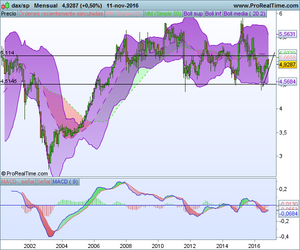 Semana Terrorífica aunque hayan subido los mercados