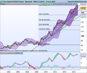 Semana Terrorífica aunque hayan subido los mercados Semana Terrorífica aunque hayan subido los mercados