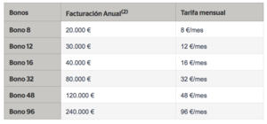 Mejores sistemas TPV del mercado para pymes