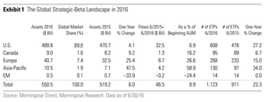 Demasiados ETFs: Cuando Mas es Menos (II)