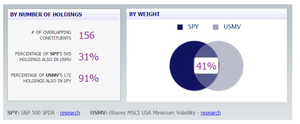 Demasiados ETFs: Cuando Mas es Menos (II)
