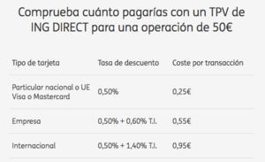 Mejores sistemas TPV del mercado para pymes