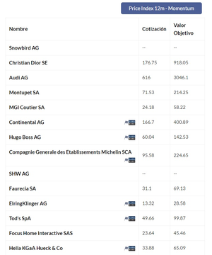 Consumo cíclico / anti-cíclico