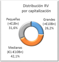 Avantage Fund. Cambios post Trump e informe mensual