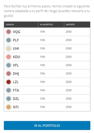 Primeros pasos en el Social Trading con Darwinex