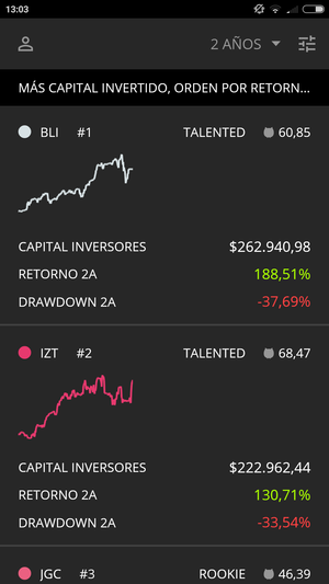 Invertir en traders con el smartphone: Analizamos la app de Darwinex