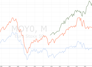 ¿Son rentables los Dividend Aristocrats Europeos?