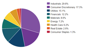 ¿Son rentables los Dividend Aristocrats Europeos?