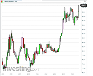 Prepárese para un dólar ‘con esteroides’
