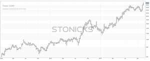Indicadores en bolsa, ¿son imprescindibles o confunden?