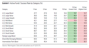 Reseñas de estudios – Cómo batir a la gestión pasiva 