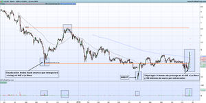 La manipulación con un hecho relevante fantasma