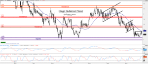 Banco Sabadell, navegando en un lateral. 