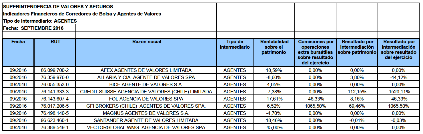 Forex chile corredora de bolsa