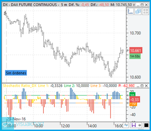 Programación de un indicador en PDV (3). Aplicar color