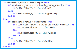 Programación de un indicador en PDV (3). Aplicar color
