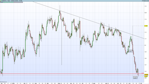 El cruce EUR/USD continúa con su cruzada bajista