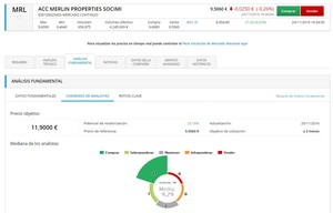 Cómo funciona Bolsa Abierta de Caixabank: Analizando la plataforma