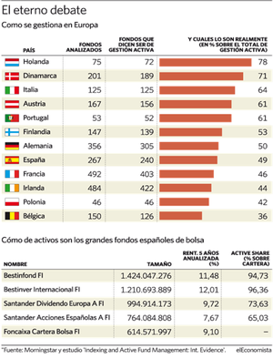 Reseñas de estudios (2) - La estafa de la gestión activa Reseñas de estudios (2) - La estafa de la gestión activa