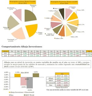 Actualización de evolución cambios introducidos en Alhaja Inversiones