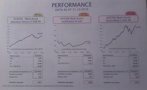 Macro y asignación de activos 2017 de la mano de SYZ Asset Management