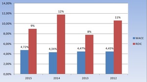 Análisis fundamental de ABBV