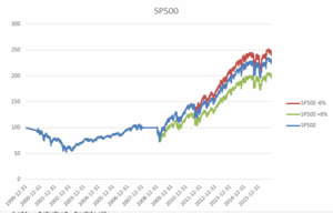 Riesgo y rentabilidad (2 de 2)